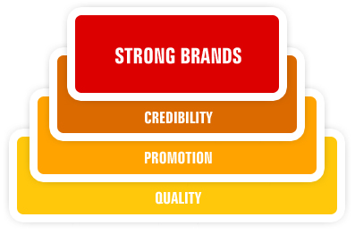 Why-do-you-need-to-build-a-brand