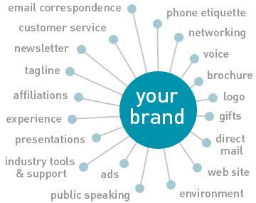 branding-touch-points